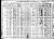 Ahola, Frank family, 1920 US Census